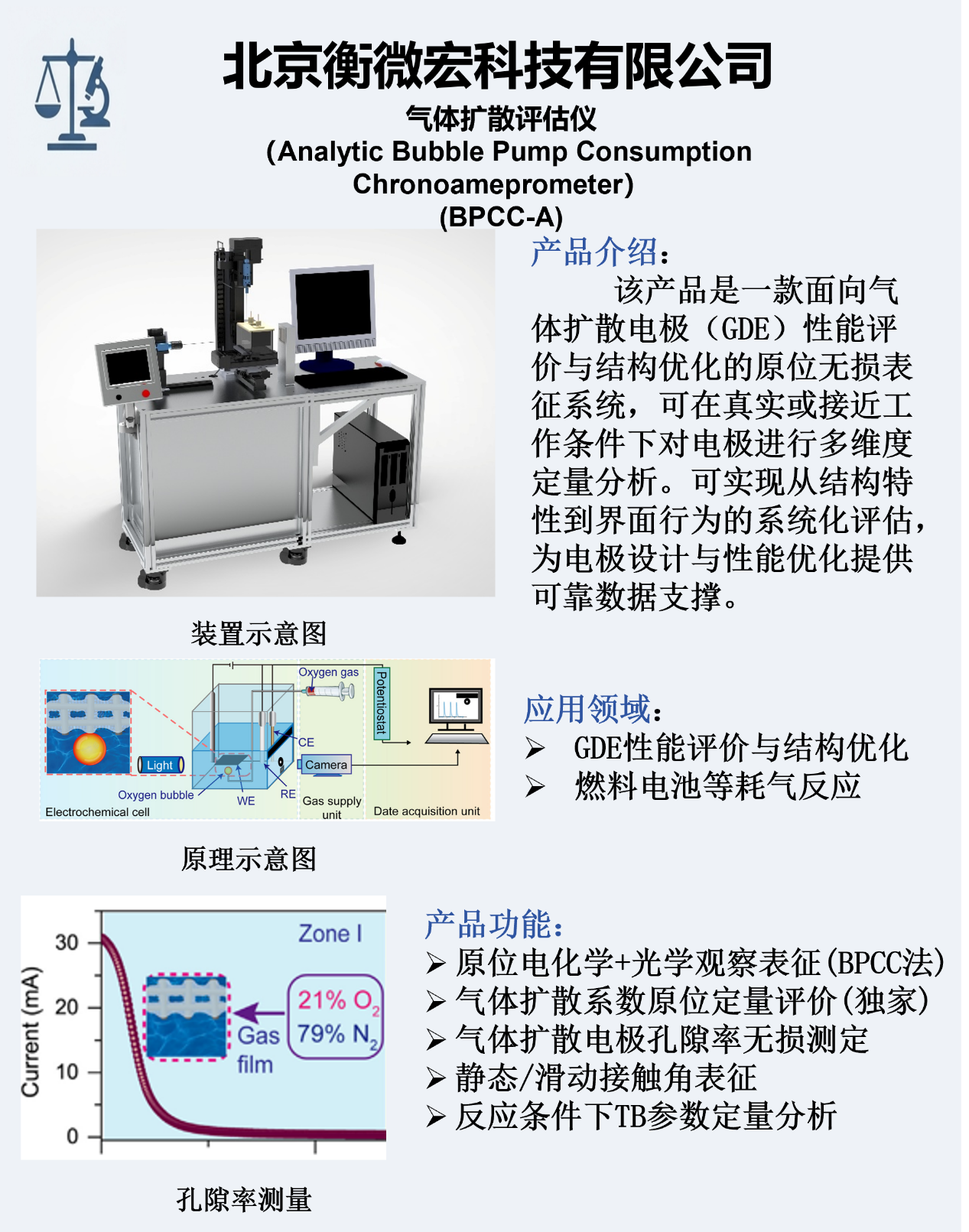 气体扩散电极评估仪完整产品海报
